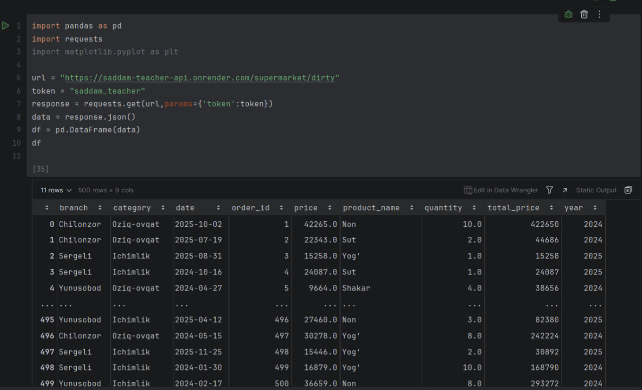 Pandas Analysis